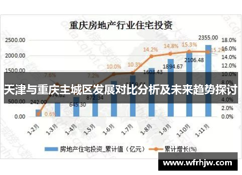 天津与重庆主城区发展对比分析及未来趋势探讨
